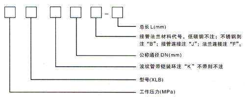 С˺Ʋ(XLB)